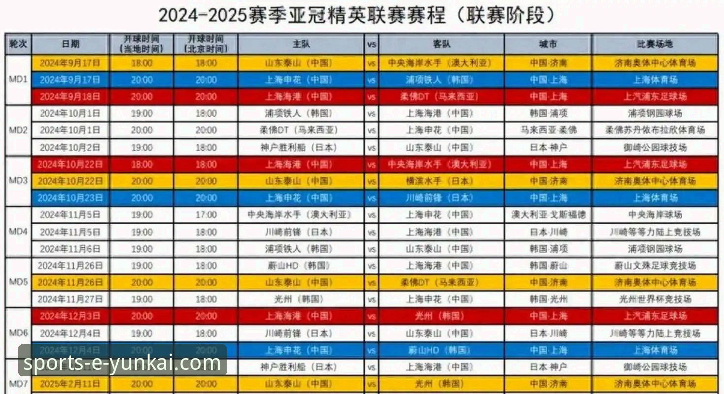 亚冠扩军后中超名额将增加，球迷在云开体育如何看懂这场变革？